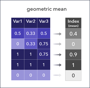 Multiplicative combination methods Multiplicative combination methods